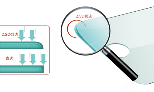 钢化玻璃贴膜2.5D弧边是什么意思？