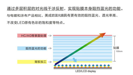 手机黄色污污的91视频在线看原理示意图 手机黄色污污的91视频在线看原理示意图