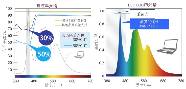 黄色污污的91视频在线看原理 黄色污污的91视频在线看原理