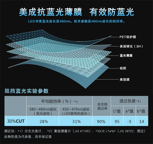 91视频污版APP黄色污污的91视频在线看材料有效阻隔屏幕蓝光 91视频污版APP黄色污污的91视频在线看材料有效阻隔屏幕蓝光